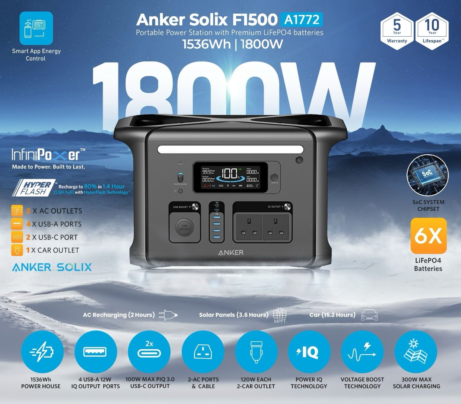Anker SOLIX F1500 Portable Power Station 1536Wh 1800W