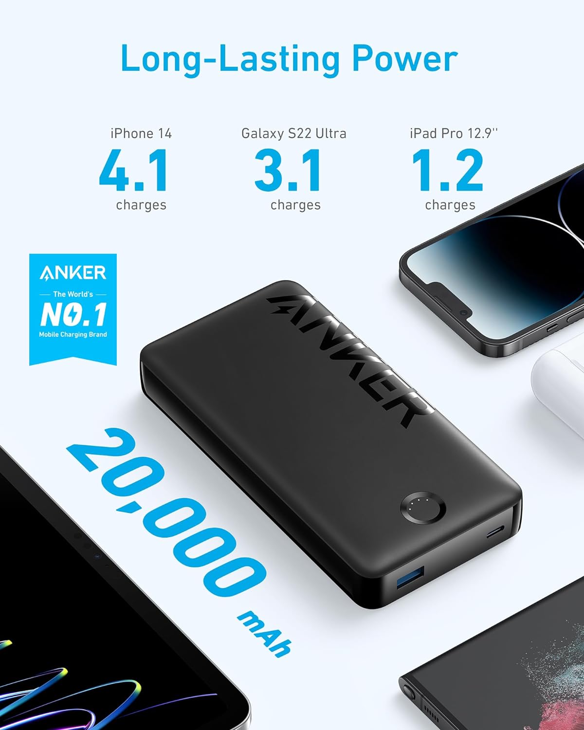 شاحن متنقل 325 PowerCore بسعة 20000 مللي أمبير