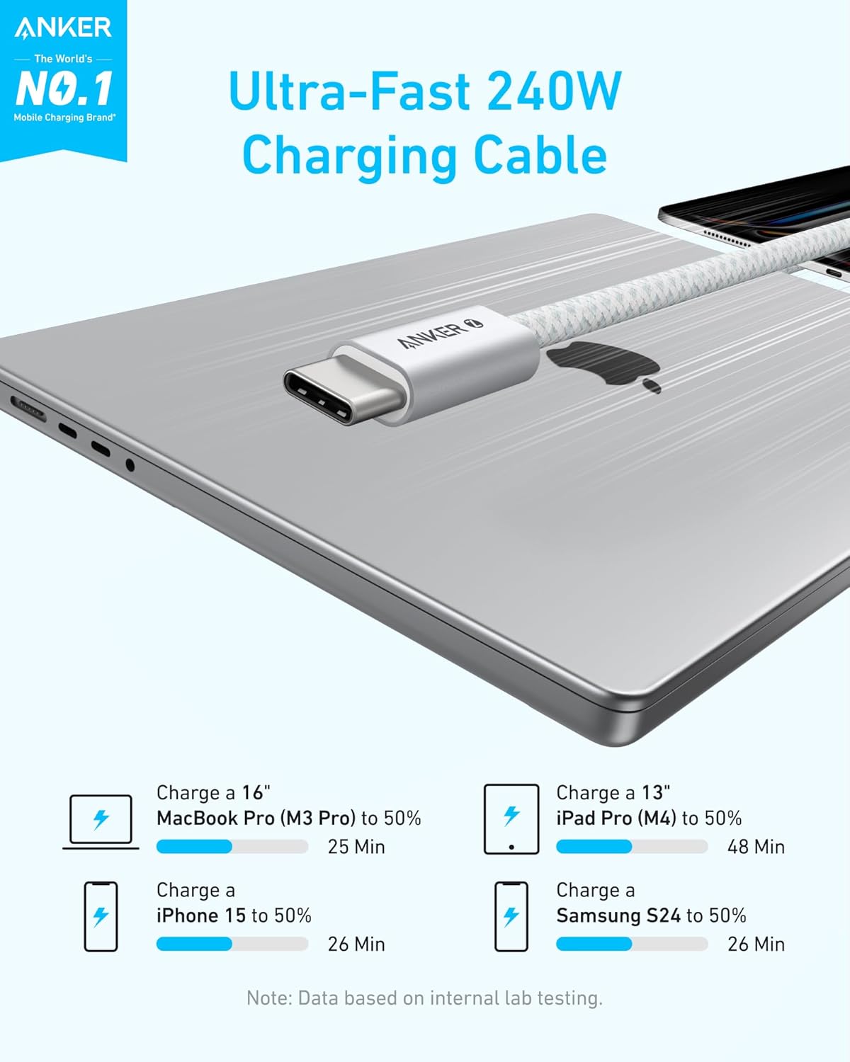 Anker Zolo 240W USB-C to USB-C Cable, Braided and Dirt-Free 0.9m (3ft) | White