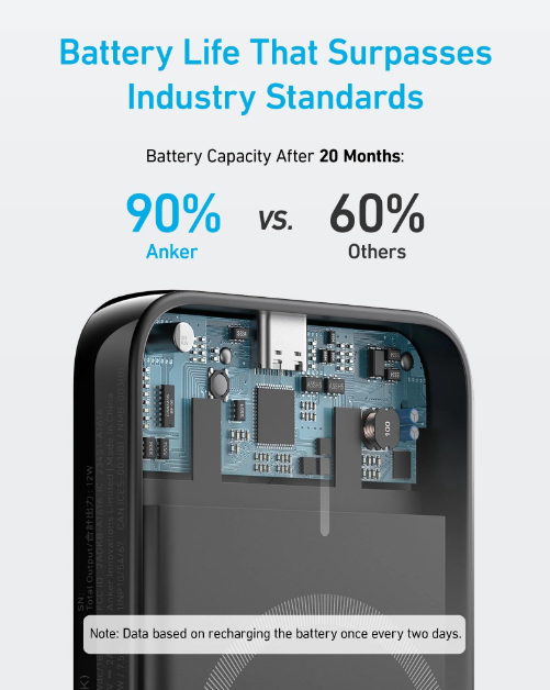 شاحن متنقل 321 مغناطيسي PowerCore MagGo بسعة 5000 مللي أمبير من Anker