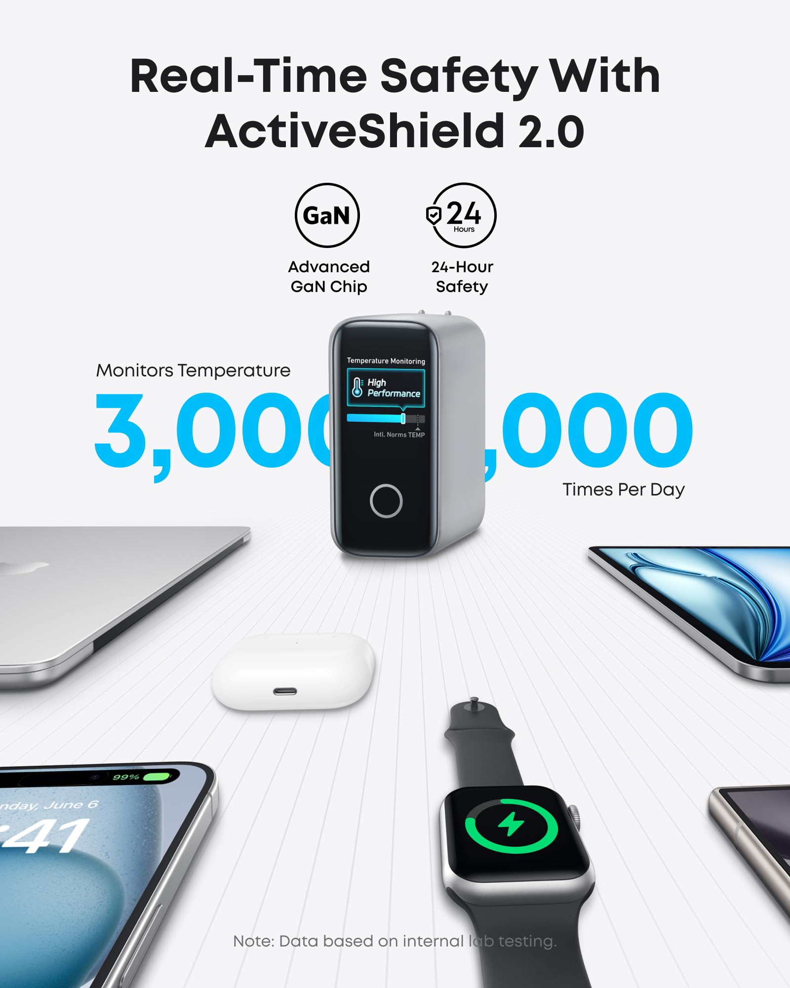 شاحن أنكر متعدد المنافذ 140 واط – محول طاقة بـ 4 منافذ مع تقنية PD 3.1 وكيبل USB-C | فضي