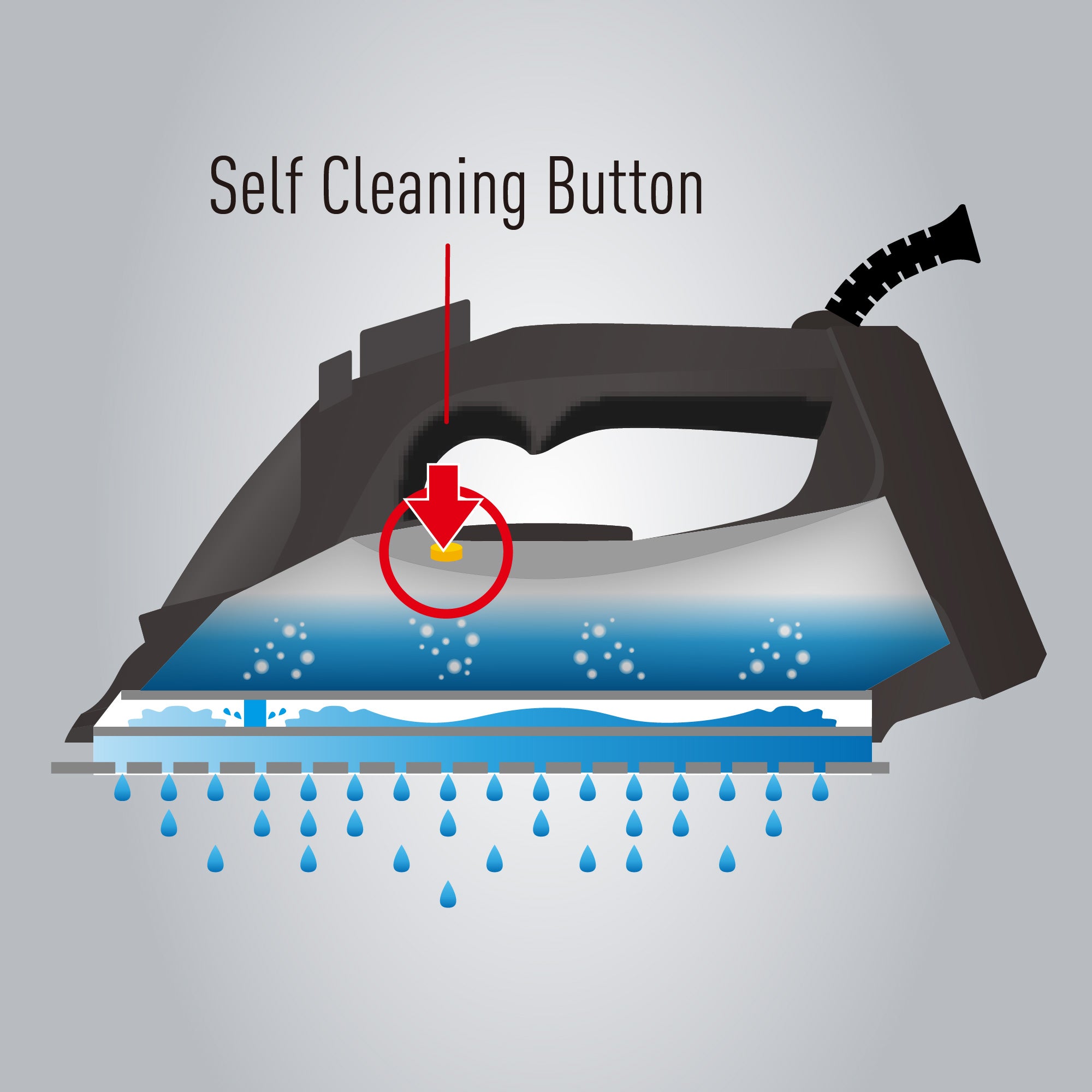 Panasonic Steam Iron with Max. 2400W Powerful Steam and Big Soleplate