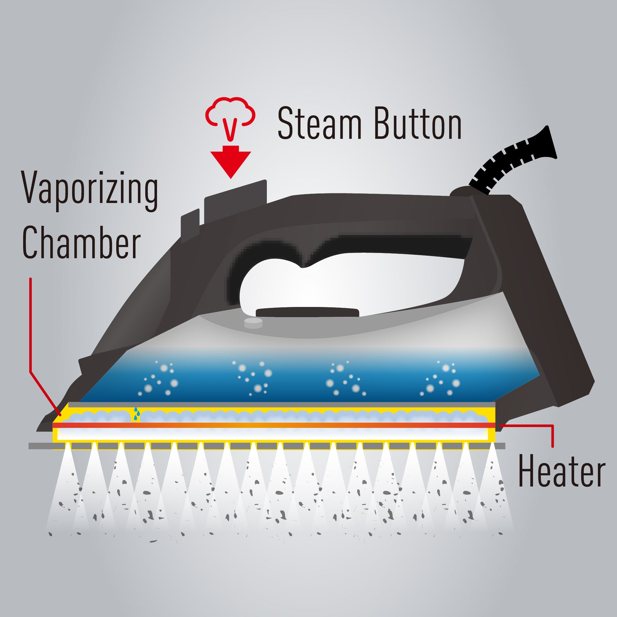 Panasonic Steam Iron with Max. 2400W Powerful Steam and Big Soleplate