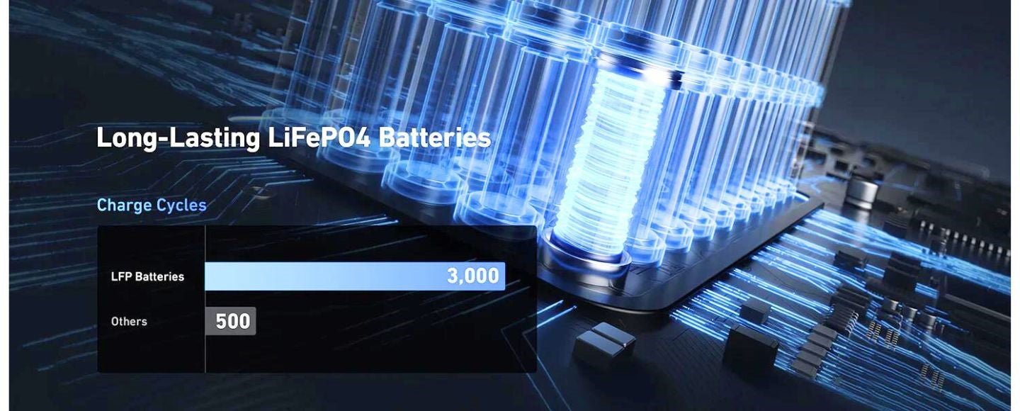 Anker SOLIX F1500 Portable Power Station 1536Wh 1800W