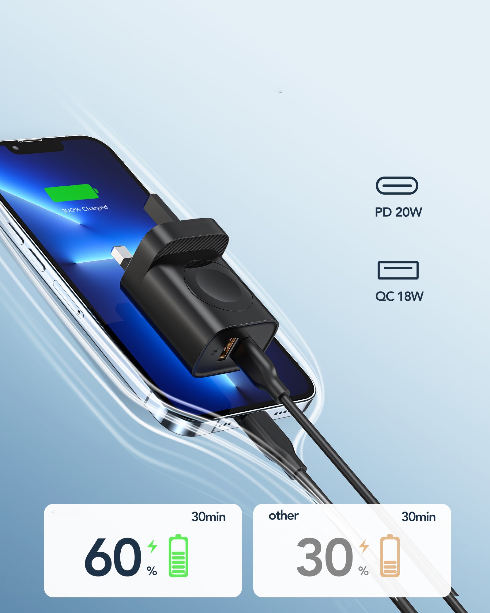 شاحن حائط فائق السرعة من أسلي جلوبال بتقنية  GaN PD,مع شاحن ساعة لاسلكي شحن ثلاثي 20 واط  | أسود