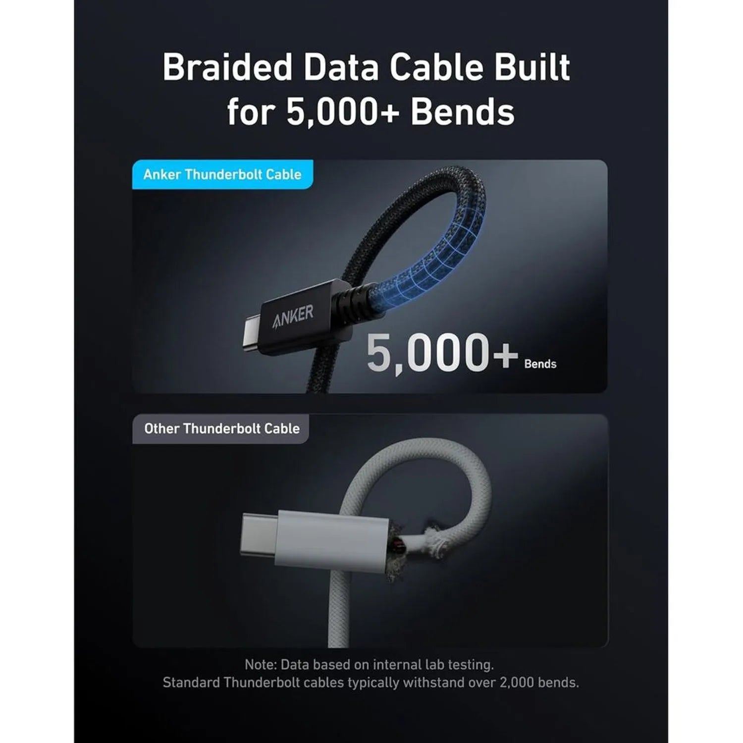 Anker Prime Thunderbolt 4 USB-C to USB-C Cable (3.3 ft / 1m, 240W, 40Gbps) | Black