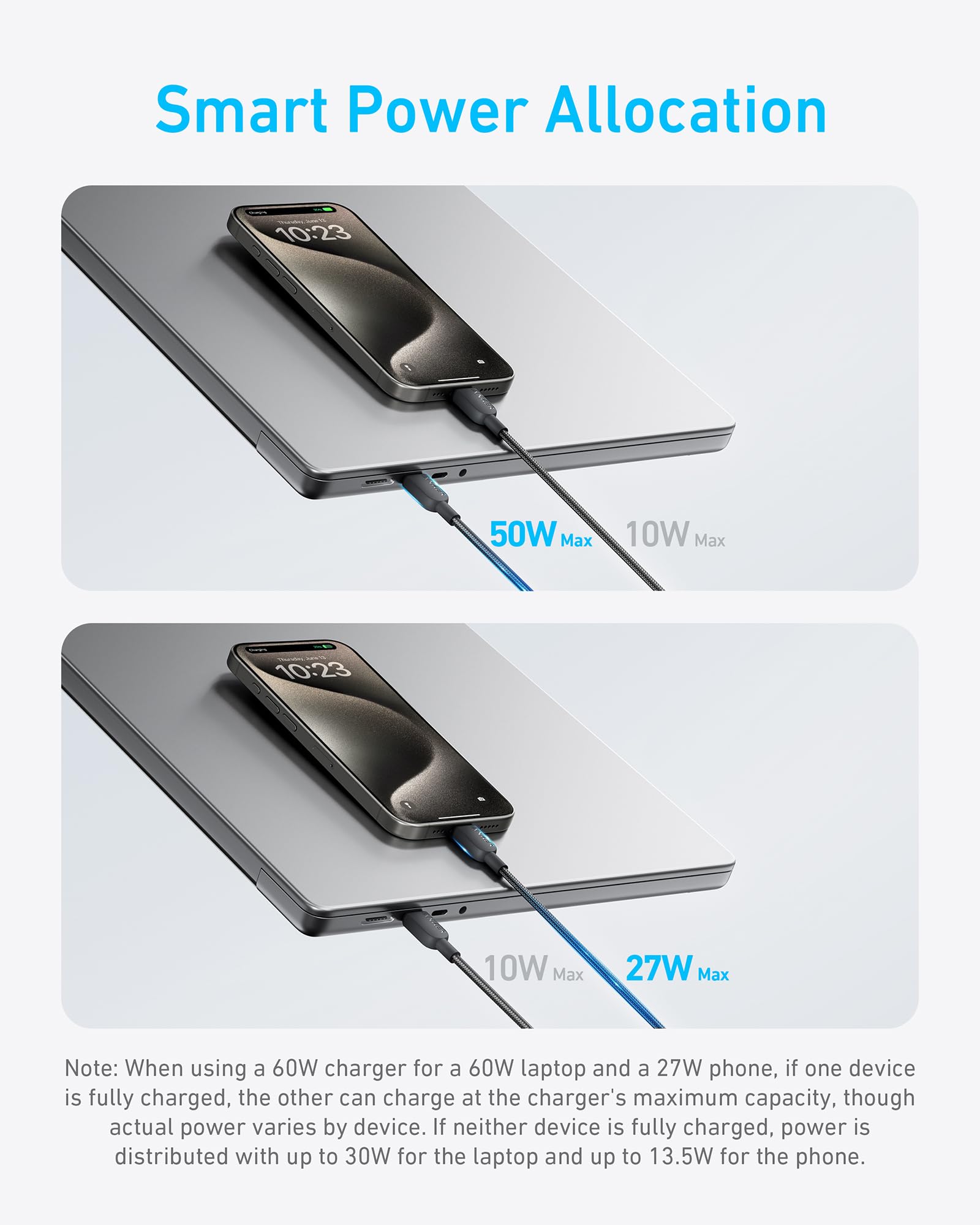 Anker 2-in-1 USB-C to USB-C Cable 4ft 140W | Black