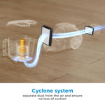 Midea Vacuum Cleaner 1800W Bagless Canister 2L Dust Capacity With HEPA Filter, 200W