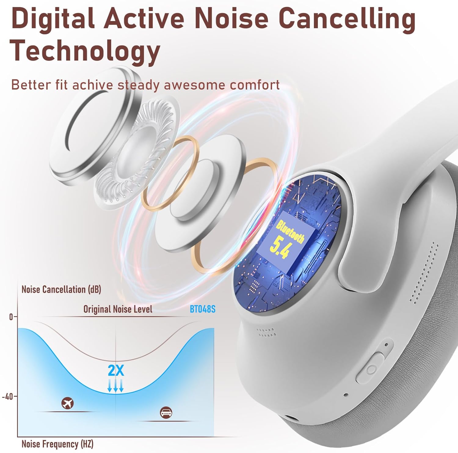Wireless Active Noise Cancelling HeadPhones | White