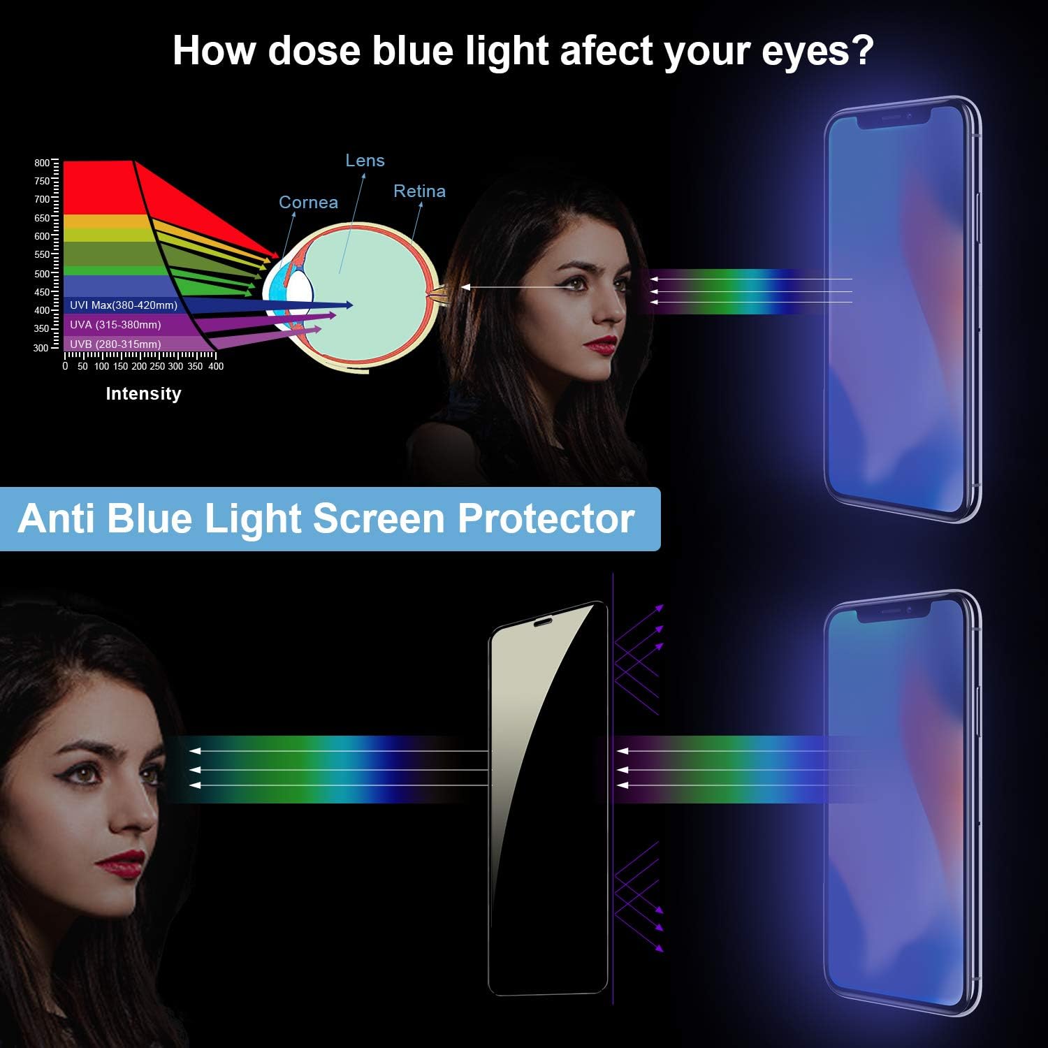 حماية شاشة من 90 Percent من الزجاج المقوى لهاتف iPhone 11 