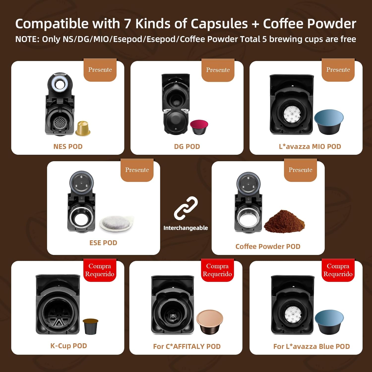 Wansa Upgrade 5 in 1 Espresso Single Serve Coffee Machine for Nespresso Original/Dolce Gusto/Mio/Ground Capsule and ESE Coffee Pods,19 Bar Automatic Compatible Capsule Coffee Machine