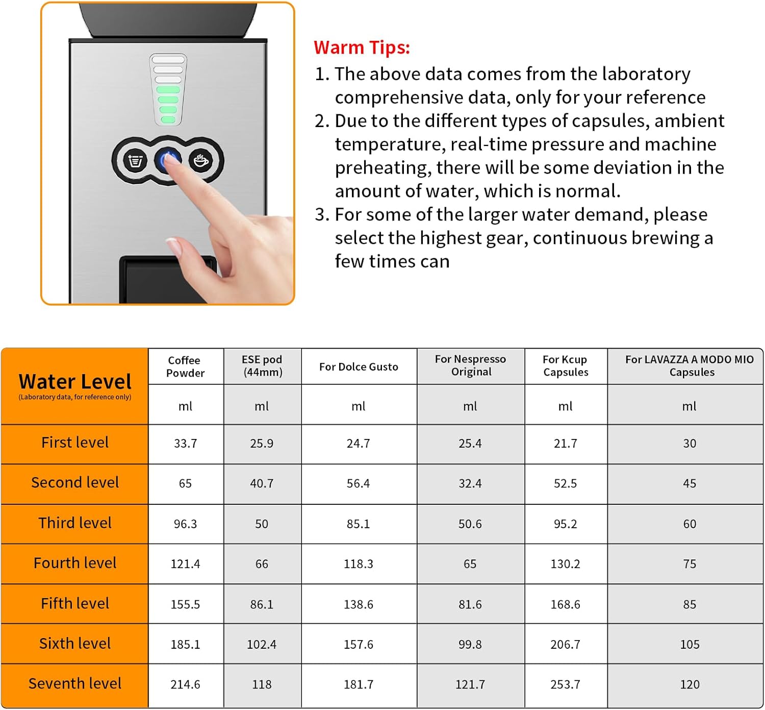 Wansa Upgrade 5 in 1 Espresso Single Serve Coffee Machine for Nespresso Original/Dolce Gusto/Mio/Ground Capsule and ESE Coffee Pods,19 Bar Automatic Compatible Capsule Coffee Machine