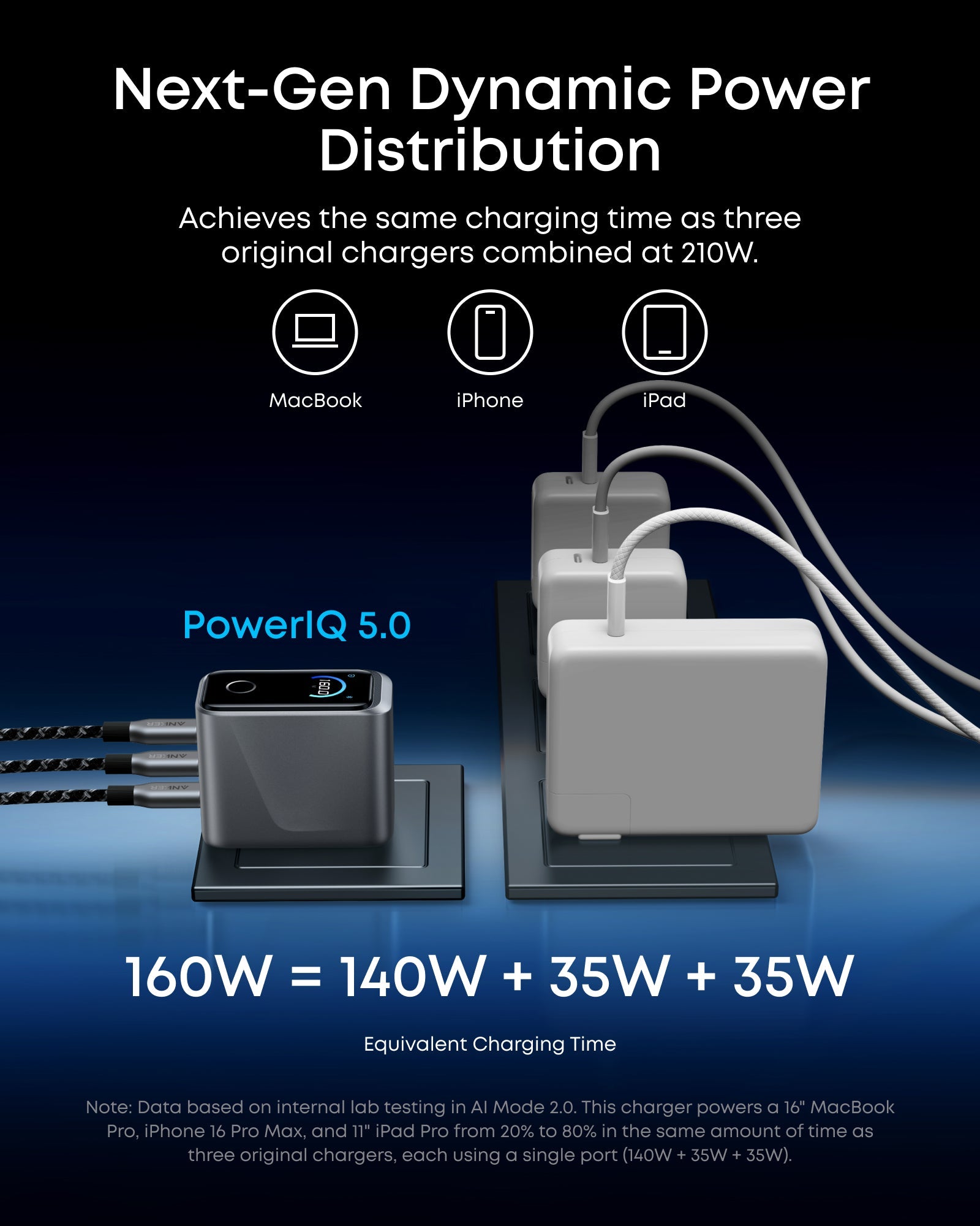 Anker Prime Charger – 160W, 3 Ports, Smart Display | Silver
