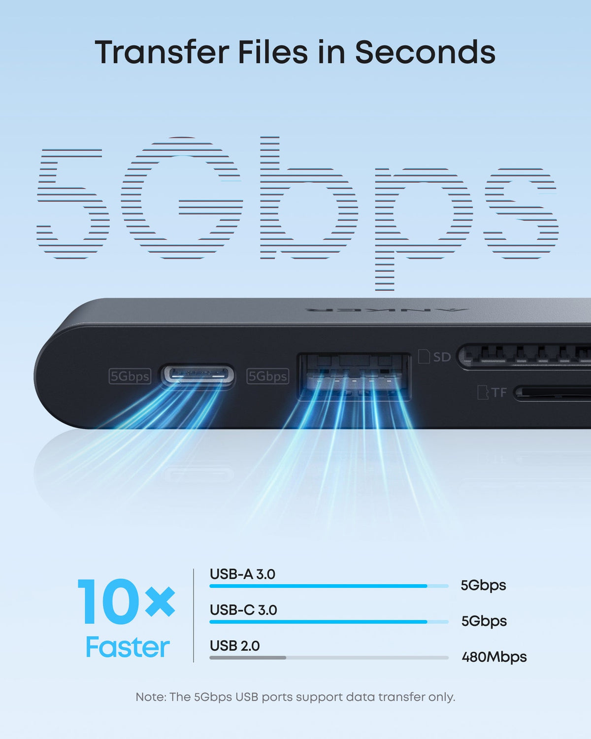محول أنكر نانو USB-C متعدد المنافذ 6 في 1 - 5Gbps | أسود