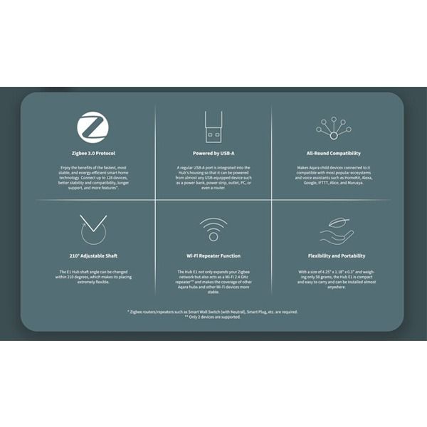 Aqara HUB E1 EU Version