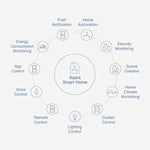 Aqara Door and Window Sensor Wireless Mini Alarm System and Smart Home Automation