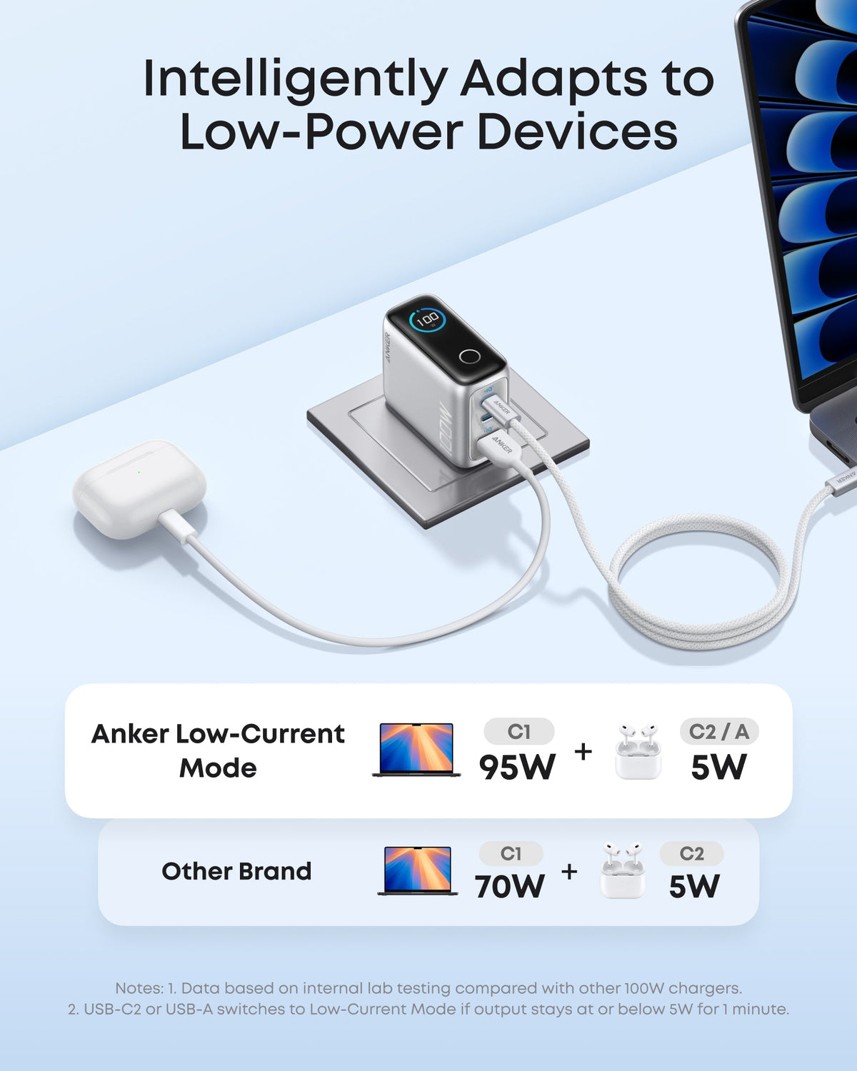 شاحن حائط Anker بقدرة 100 واط، 3 منافذ USB-C مع شاشة ذكية وكابل USB-C | فضي