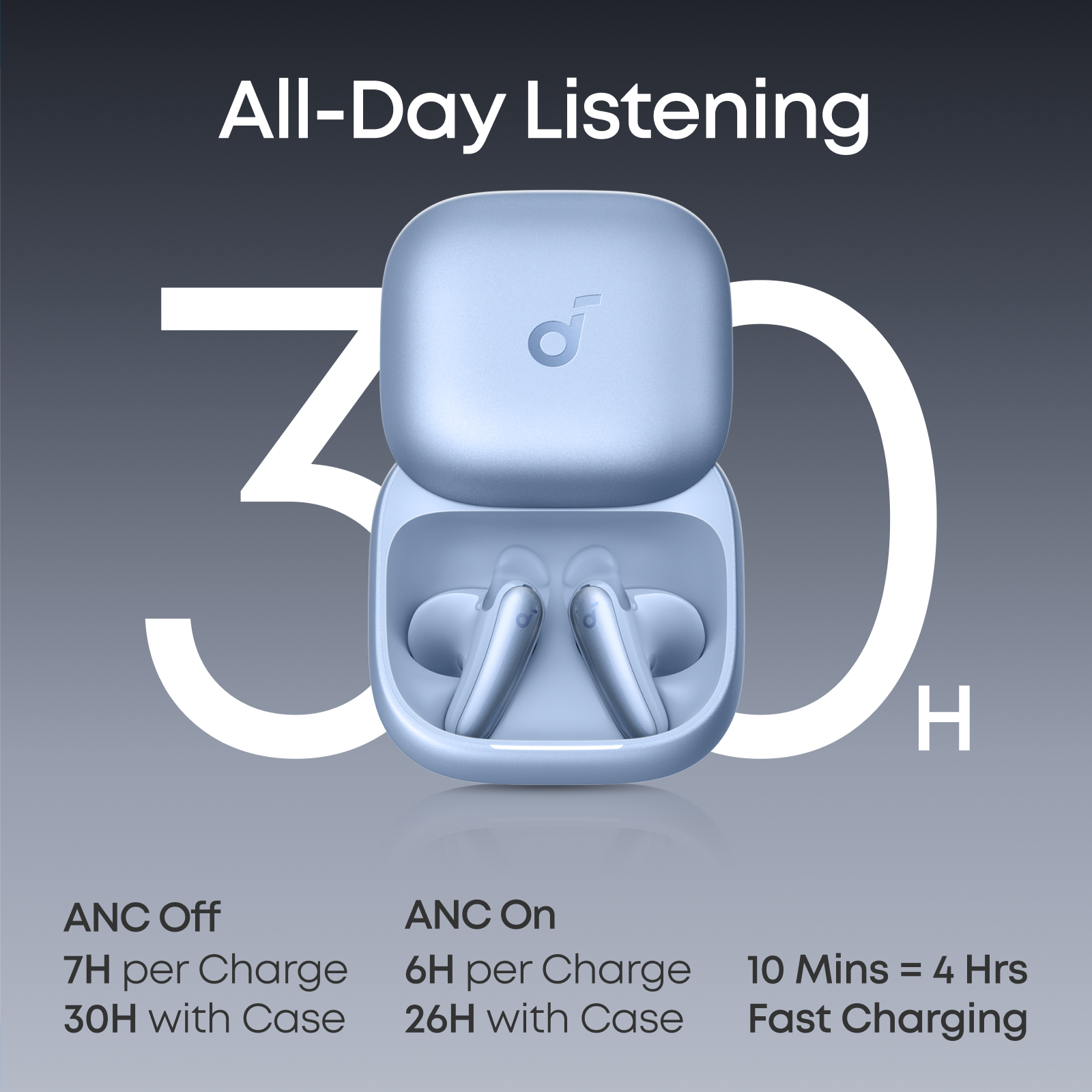 Soundcore Liberty Buds Wireless Semi-In-Ear Earbuds | Blue