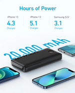 شاحن متنقل 335 PowerCore بسعة 20000 مللي أمبير وقوة 20 واط PD | أسود