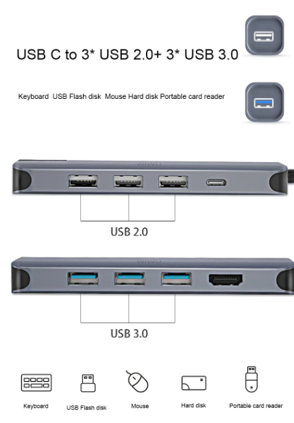 WIWU Alpha 12 In 1 USB Type-C Hub & Adapter