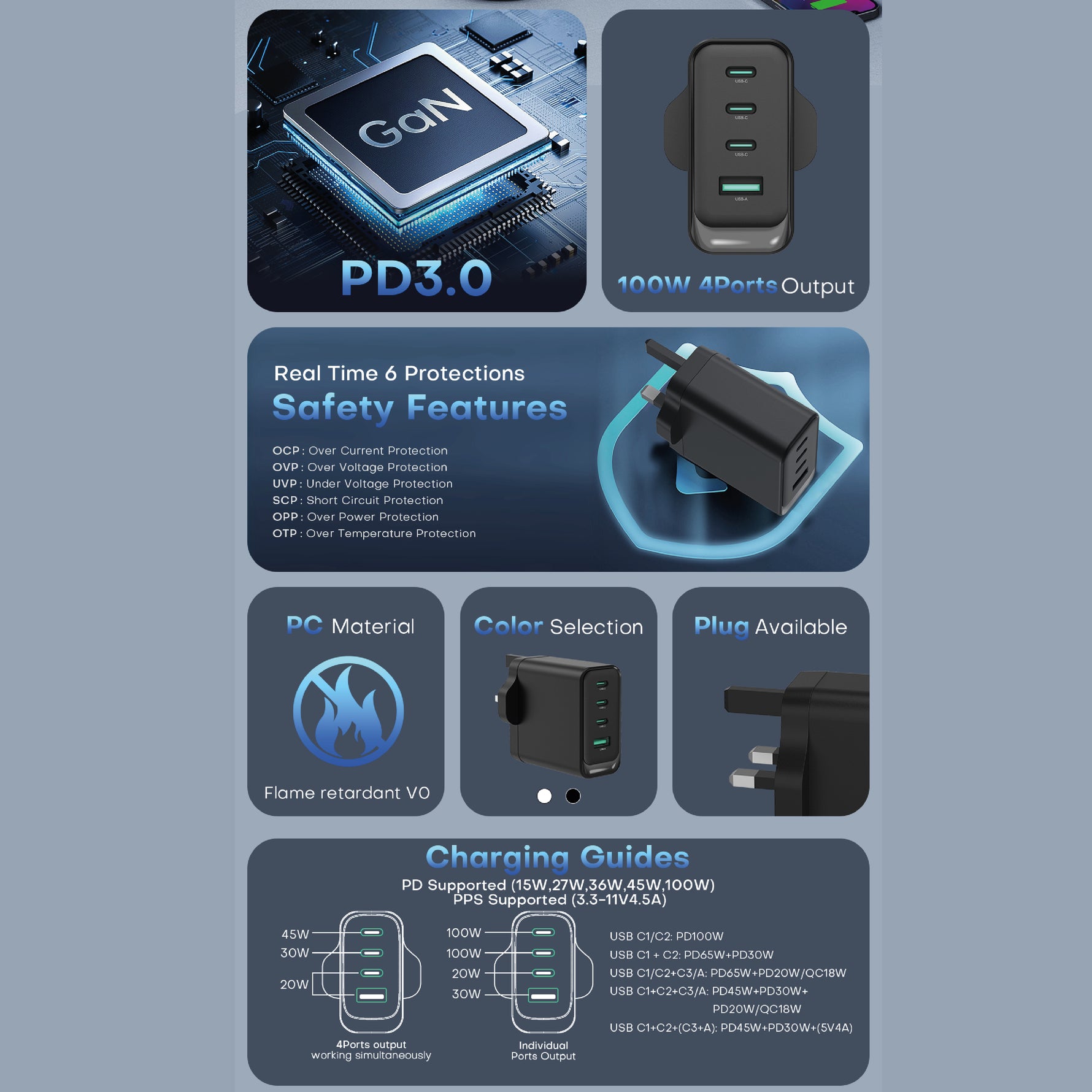 Asli Global ThunderVolt Surge 100W Power Delivery GAN 4 USB Wall Charger | Black