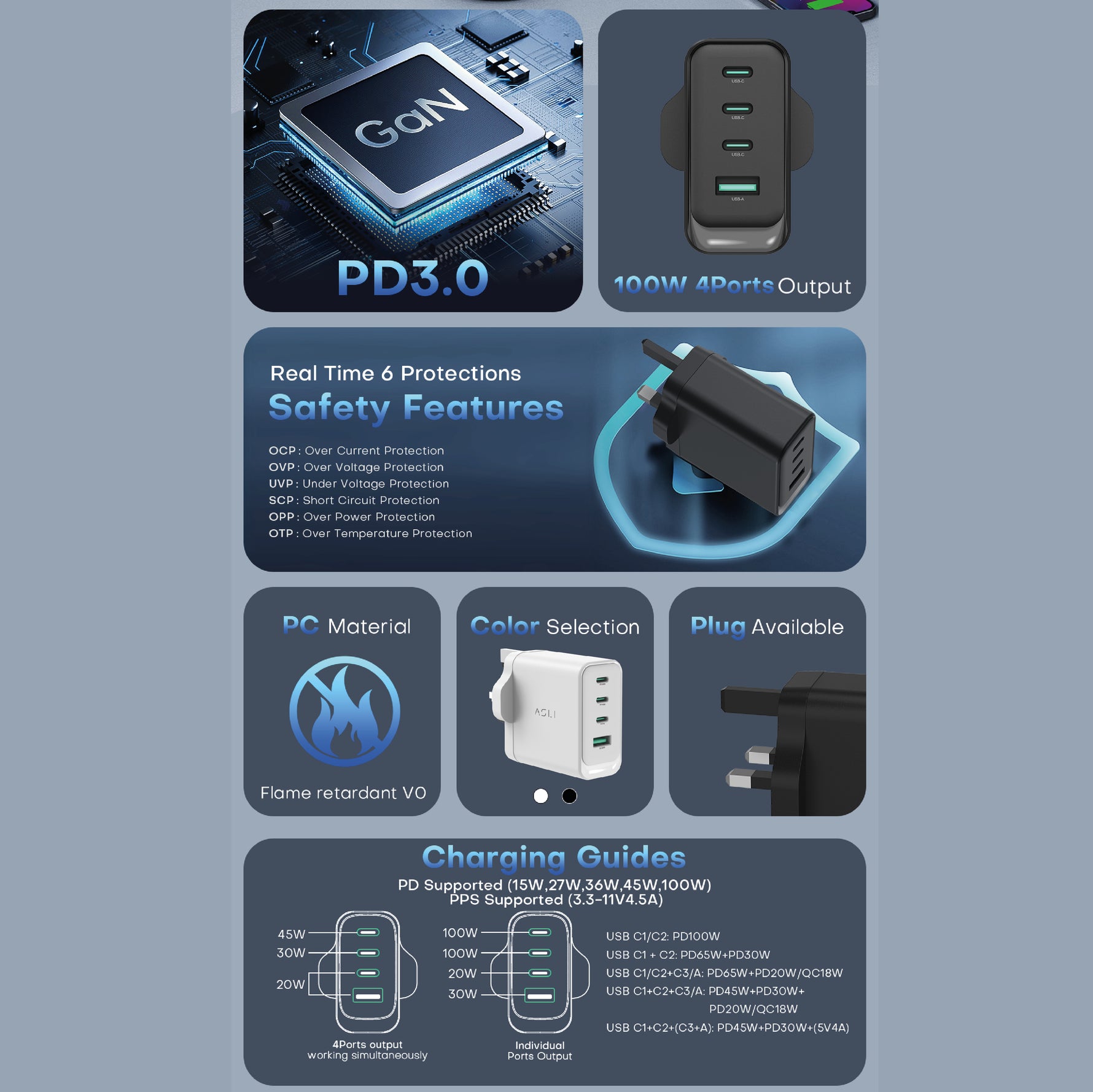 Asli Global ThunderVolt Surge 100W Power Delivery GAN 4 USB Wall Charger |White