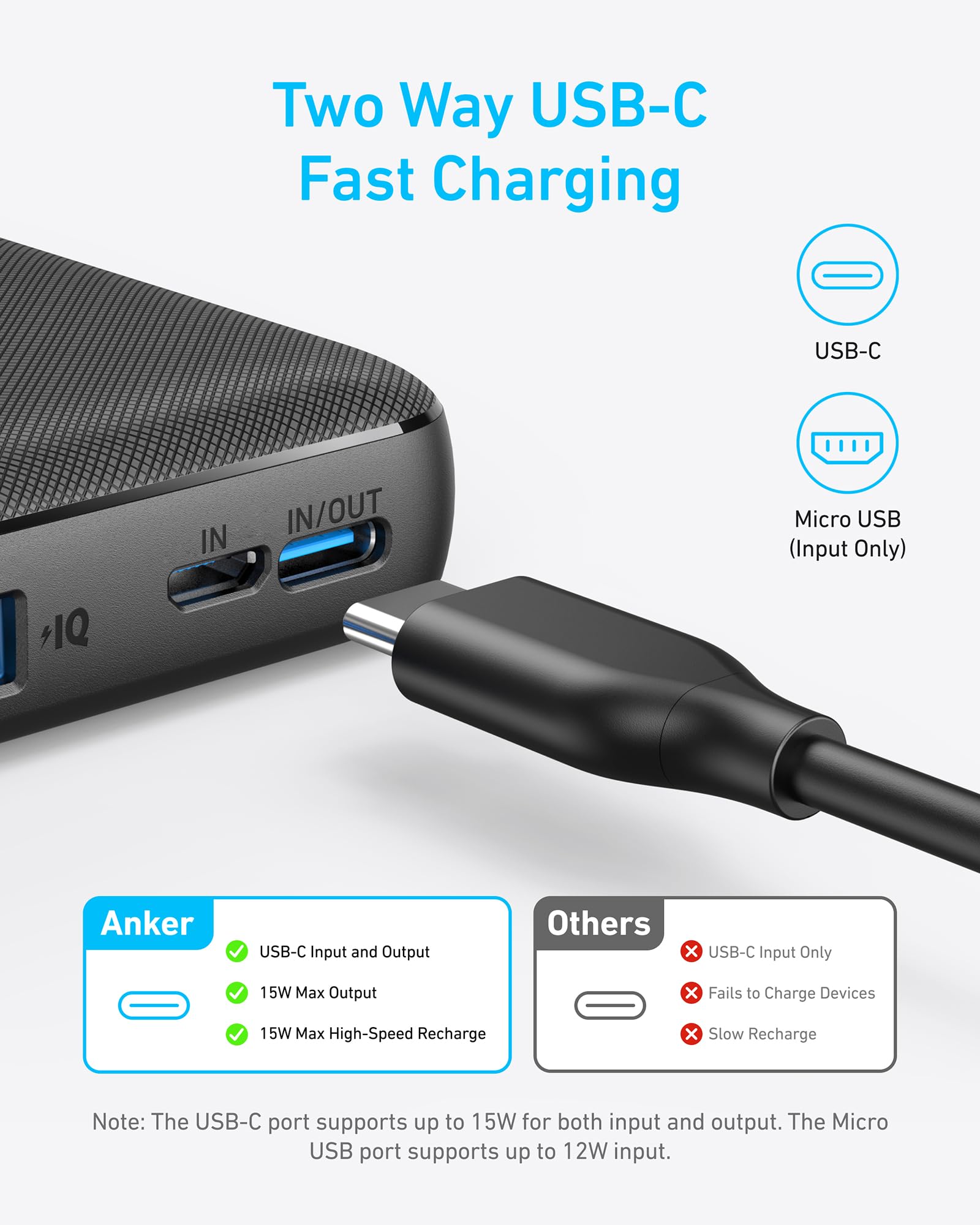 ANKER Power Bank (10,000mAh – 15W) – 1 USB-A / 1 USB-C / Micro USB | Black