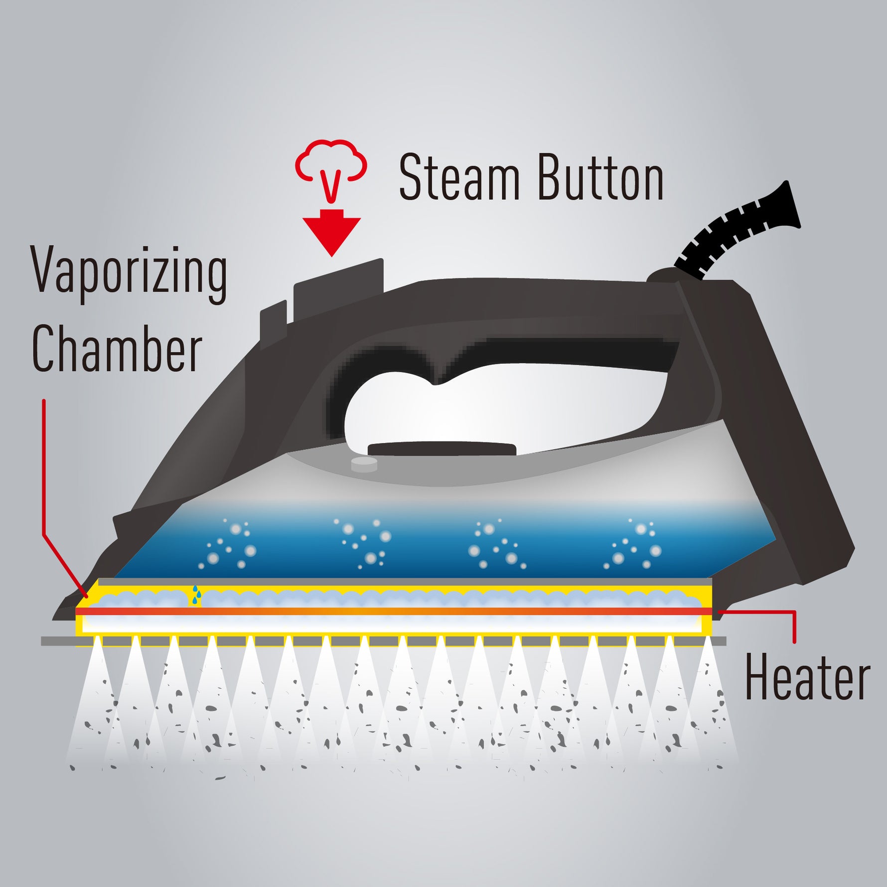 مكواة بخار باناسونيك بقوة 2400 واط مع قاعدة كبيرة