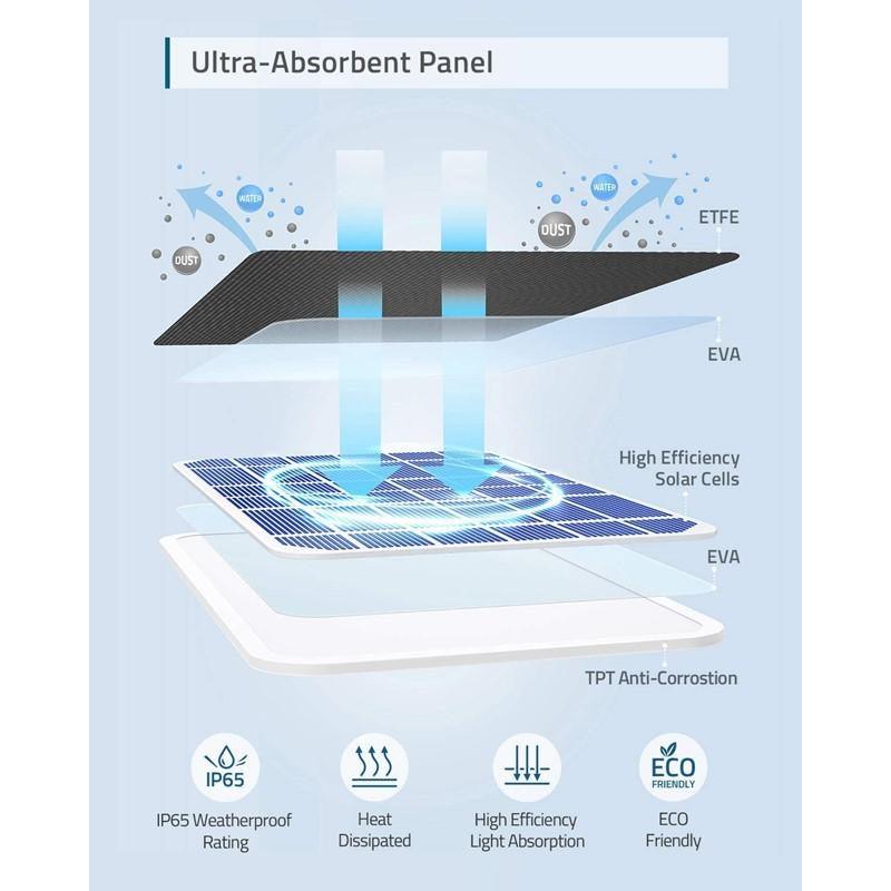 Anker eufy Cam Solar Panel Charger - Black (T8700011)